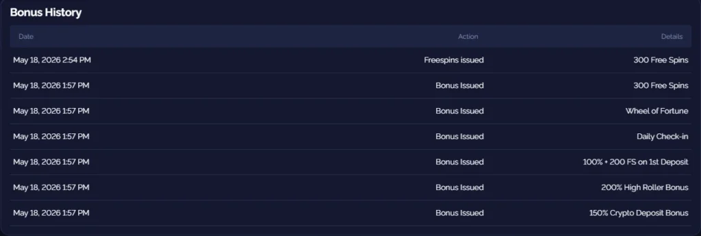 Goldbet bonus history table showing issued bonuses including 300 free spins, Wheel of Fortune, and deposit bonuses.
